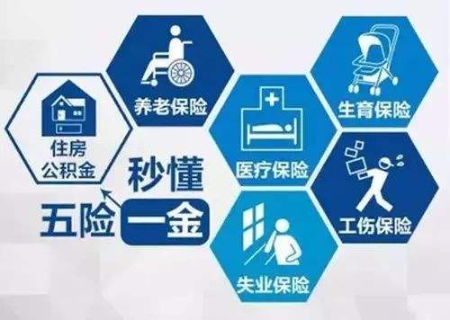 三險一金與五險一金的具體區(qū)別是什么？個人和公司的繳納比例是多少？