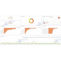 和業內大神相比，你差了什么？