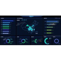 互聯網經濟市場，升級數據分析迫在眉睫