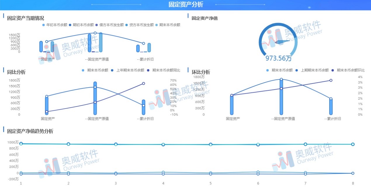 財務數據分析軟件 財務數據分析軟件