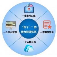 德生科技為惠民惠農(nóng)一卡通的推進(jìn)提供多種服務(wù)支持