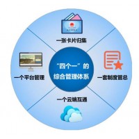 德生科技創(chuàng)新服務(wù)方式助力財政惠民一卡通的有效推進(jìn)