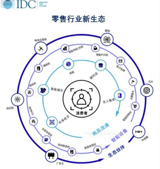 雙十一總成交額創新高 IDC發布雙十一零售“新”動向