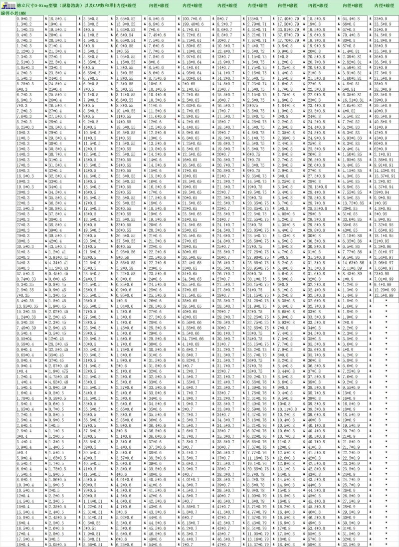 微小O型圈尺寸規格系列