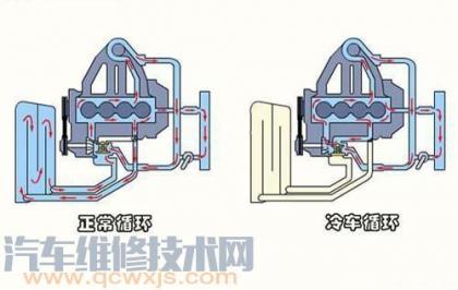 添加防凍液注意事項 防凍液添加不能過多也不能過少 添加防凍液注意事項 防凍液添加不能過多也不能過少