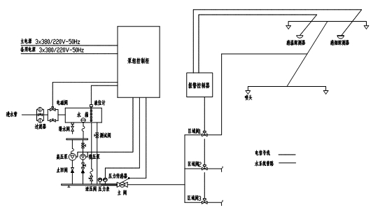 固定式細水霧滅火系統
