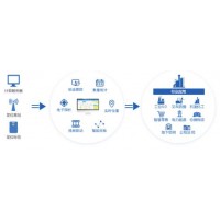沃旭UWB高精度定位技術(shù)