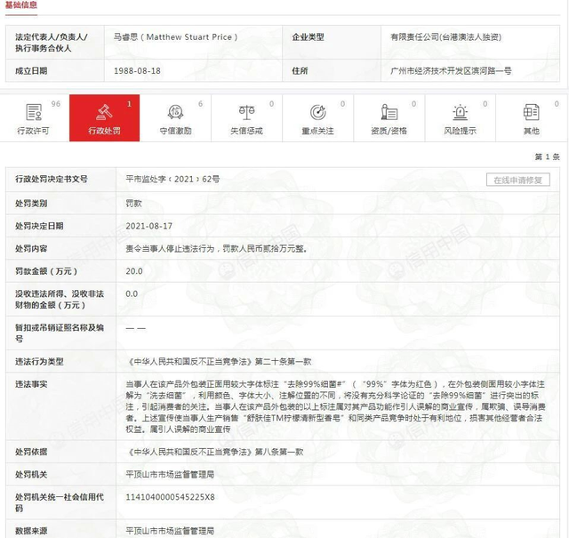 廣州寶潔舒膚佳品牌去除 99% 細菌系欺騙、誤導消費者,被罰20萬!