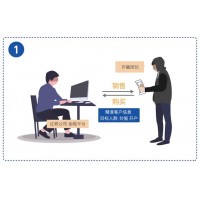 湖南金證投顧推薦的股票虧錢，虛假宣傳被誘導(dǎo)交服務(wù)費(fèi)！