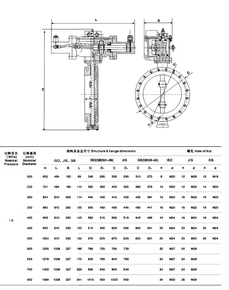 船用液動(dòng)法蘭式雙偏心蝶閥(圖1) 船用液動(dòng)法蘭式雙偏心蝶閥(圖1)