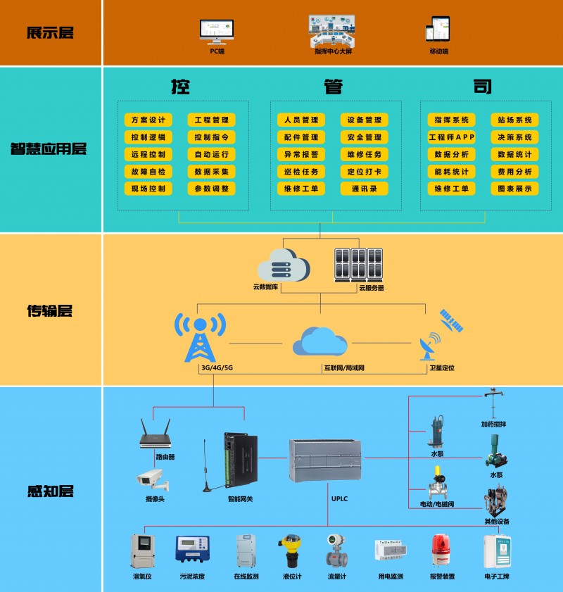 司水官拓?fù)鋱D（方）