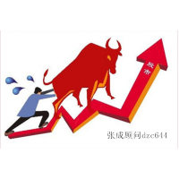 蘭州金行交易APP上炒原油期貨虧損，分析師喊單坑騙投資人！