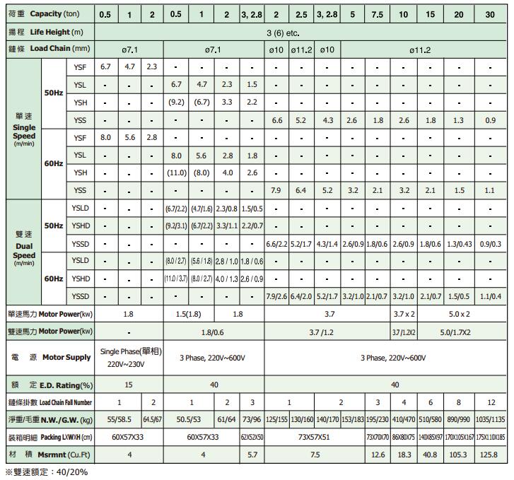 黑熊電動葫蘆選型圖